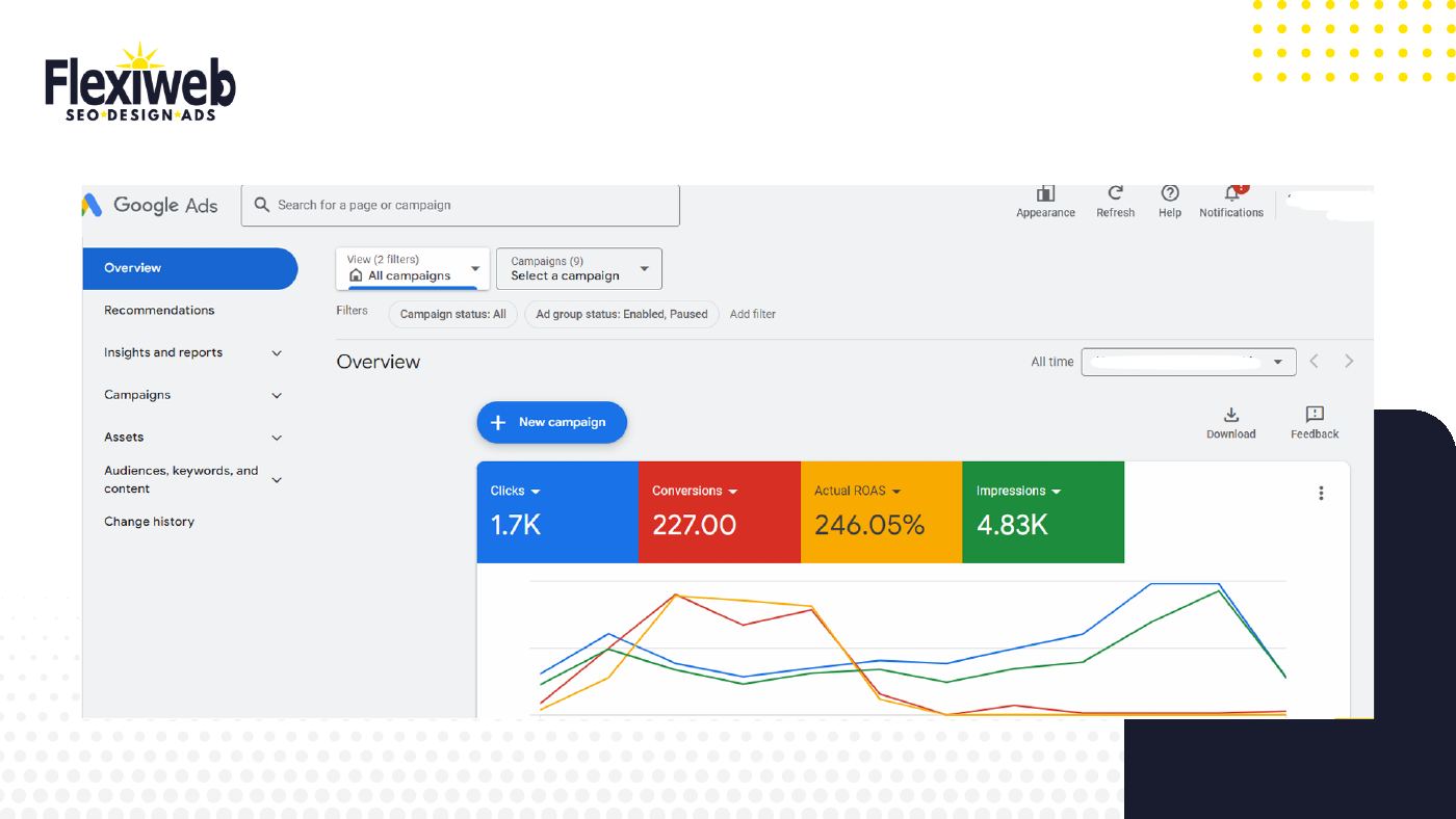 Community non-profit Google Ads results