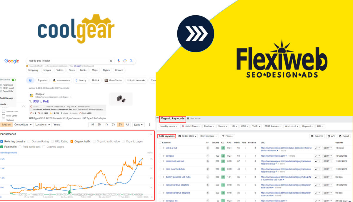 CoolGear search traffic and rankings report
