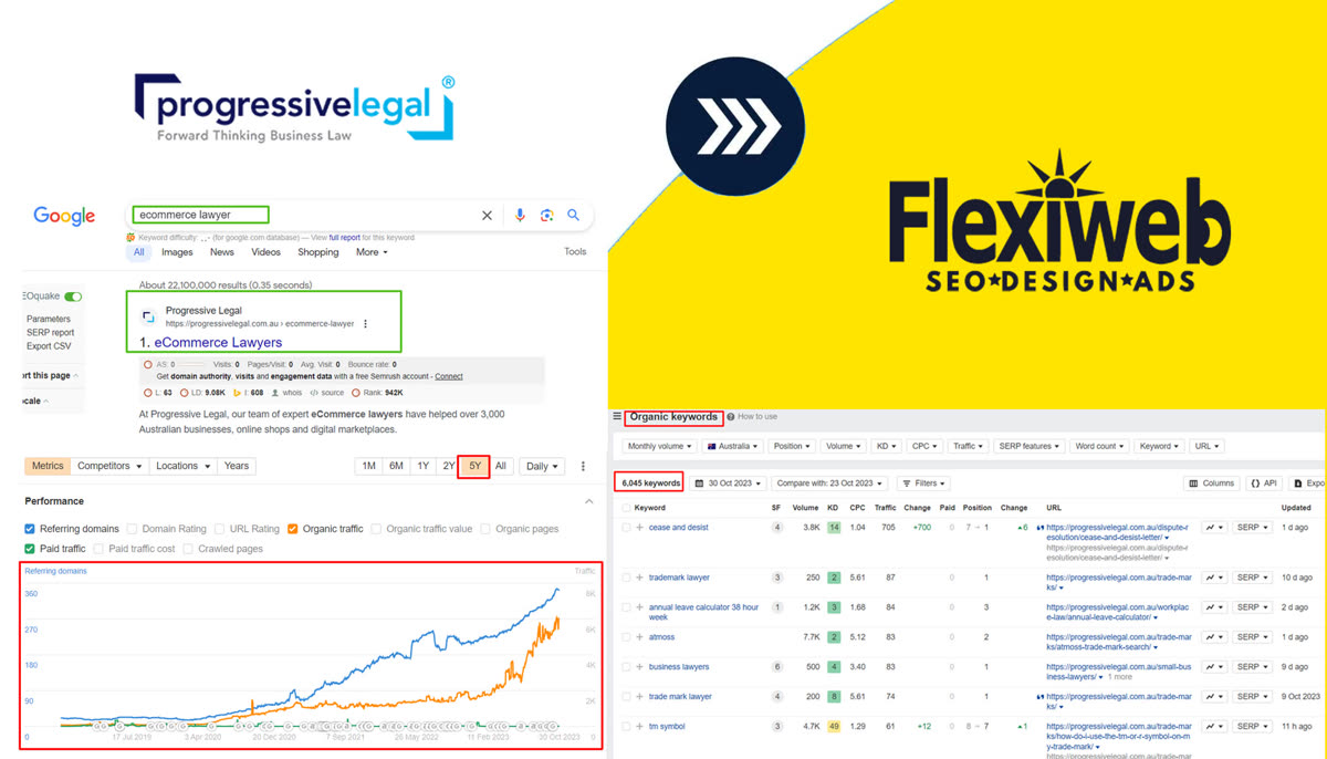 Progressive Legal search traffic and rankings report