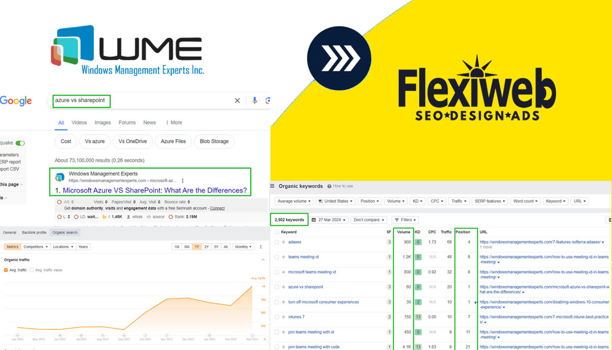 WME search traffic and rankings report